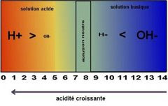 que significa acidez en quimica que significa acidez en quimica